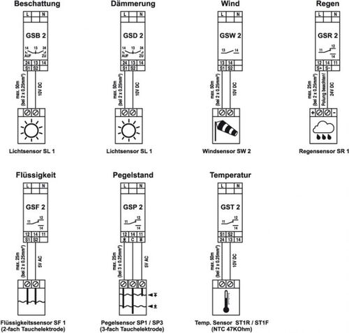 Übersicht Grenzwertschalter und Sensoren