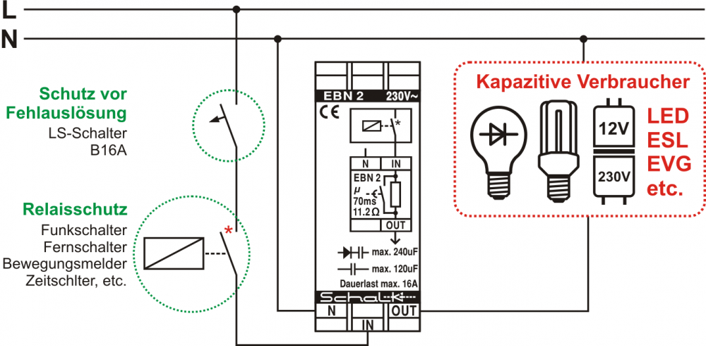 Schalk, EBN 2, Anlaufstrombegrenzer 230V AC,16A EBN 2, ebn209