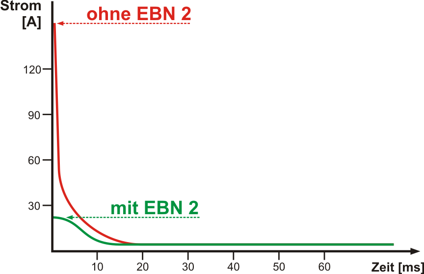 Schalk Strombegrenzer EBN209 Typ EBN 2 online Shop im - ENS ElektroNetShop  Österreich
